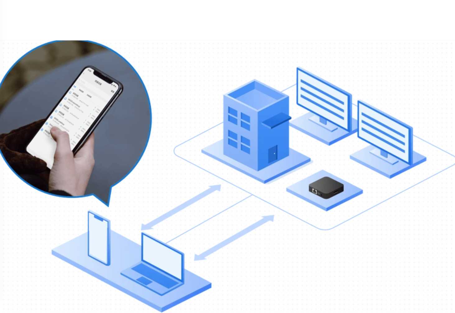 企业的远程控制革新