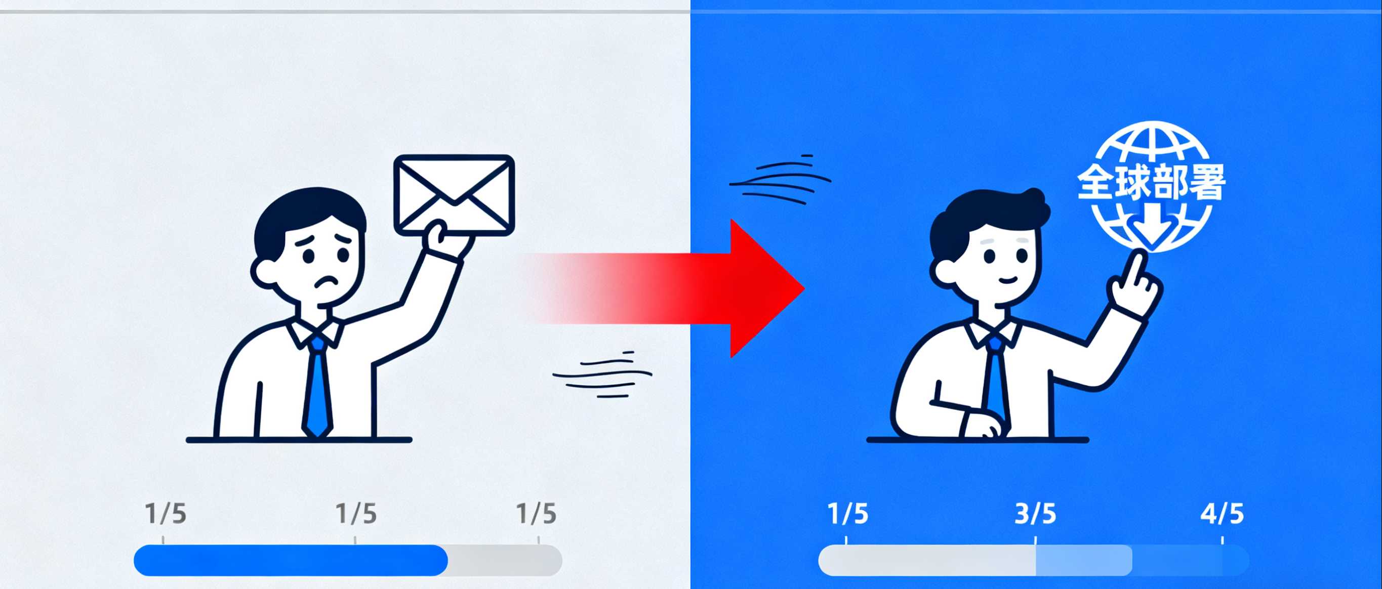 打破壁垒：多语言设备管理如何成就全球化企业