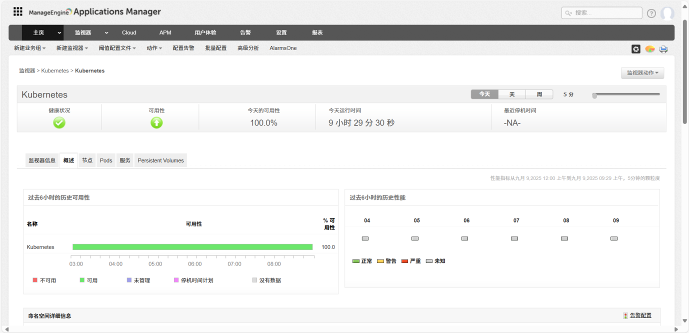 Kubernetes 监控面板