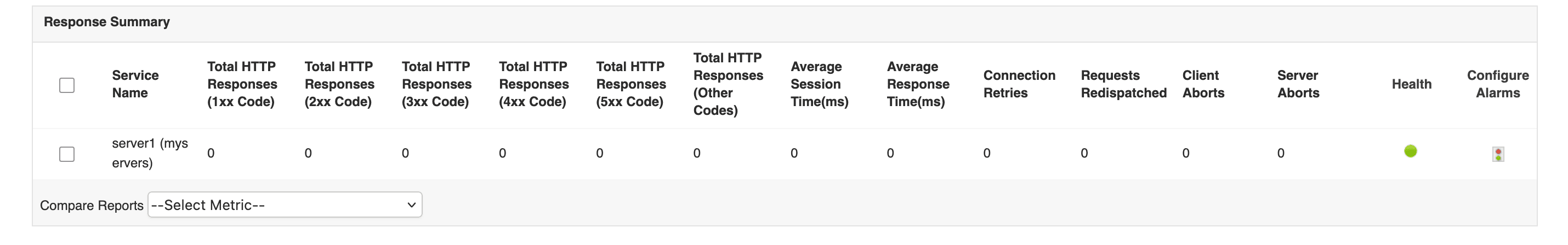 HAProxy错误率监控