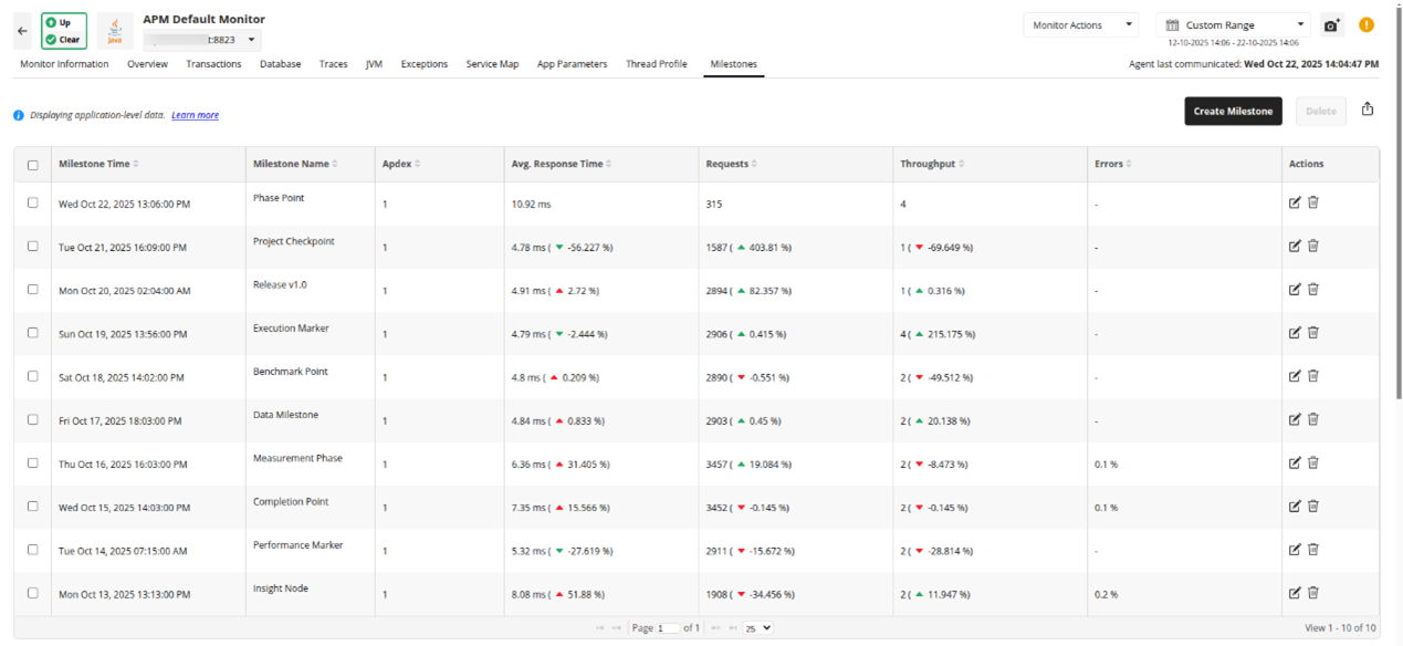Milestone Marker View | ManageEngine Applications Manager