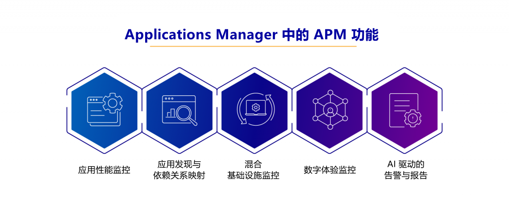 Applications Manager功能介绍