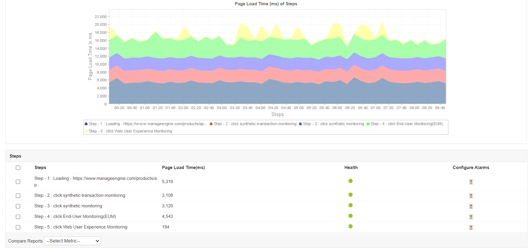 真实浏览器监控界面