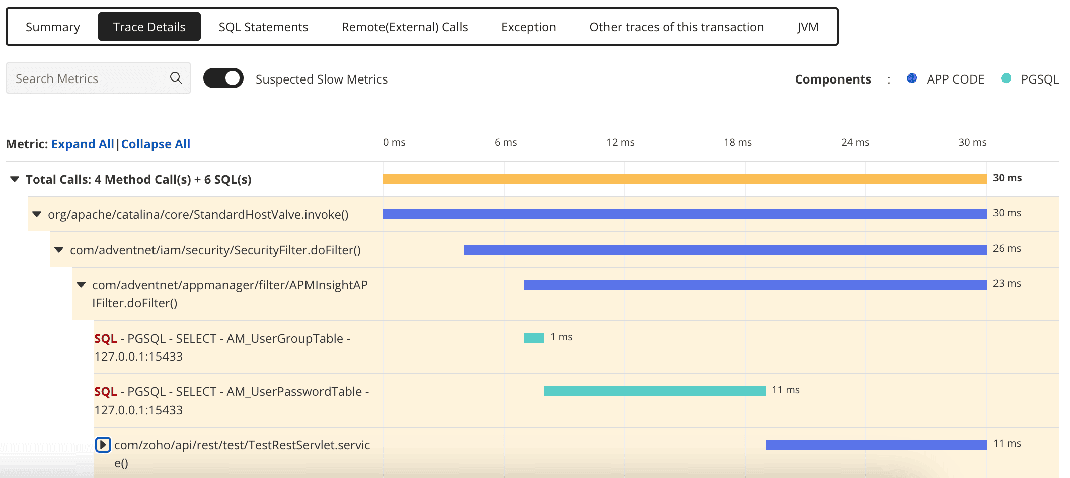 分布式追踪图表
