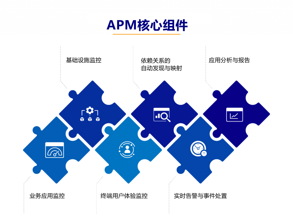 应用性能管理图示