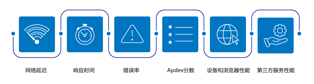 图形用户界面, 应用程序