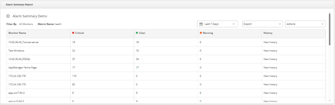 Alarm Summary Report View in Applications Manager