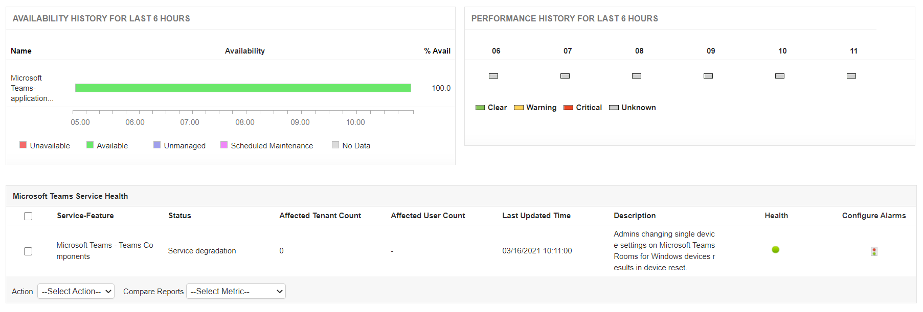 Microsoft Teams 服务健康状态监控