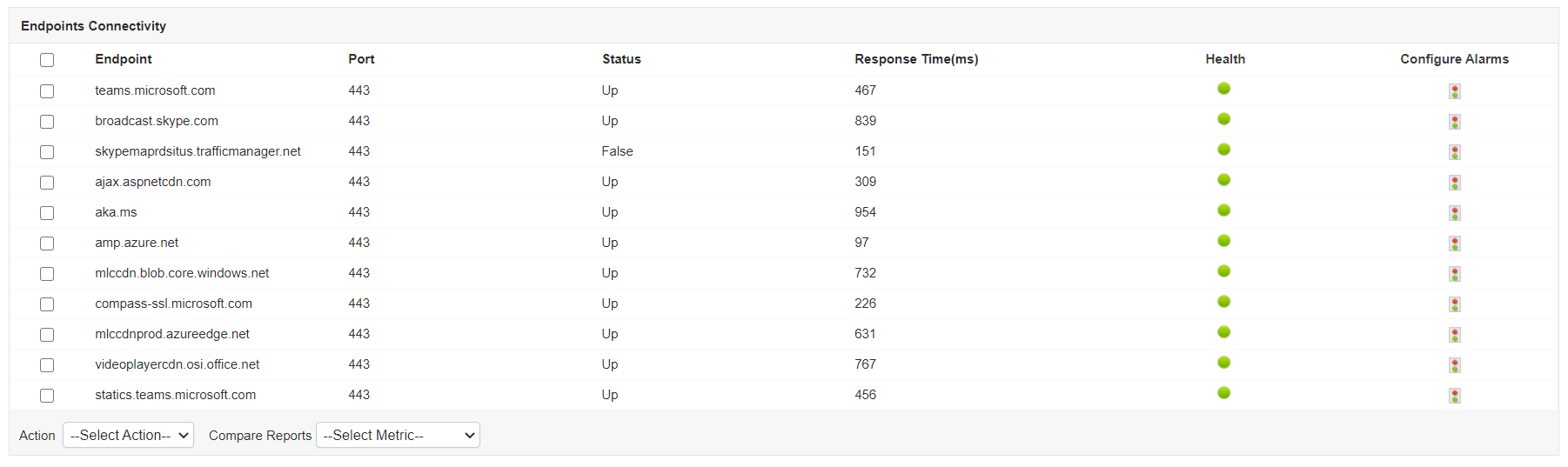 设备与客户端性能监控