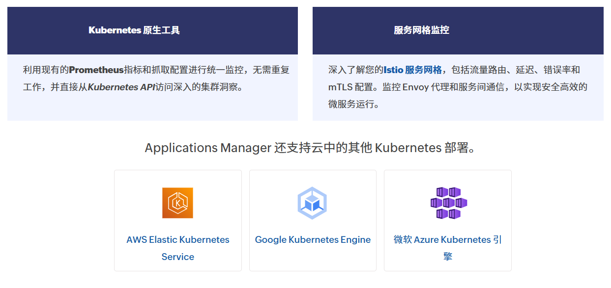 CI/CD与K8s集成流程图