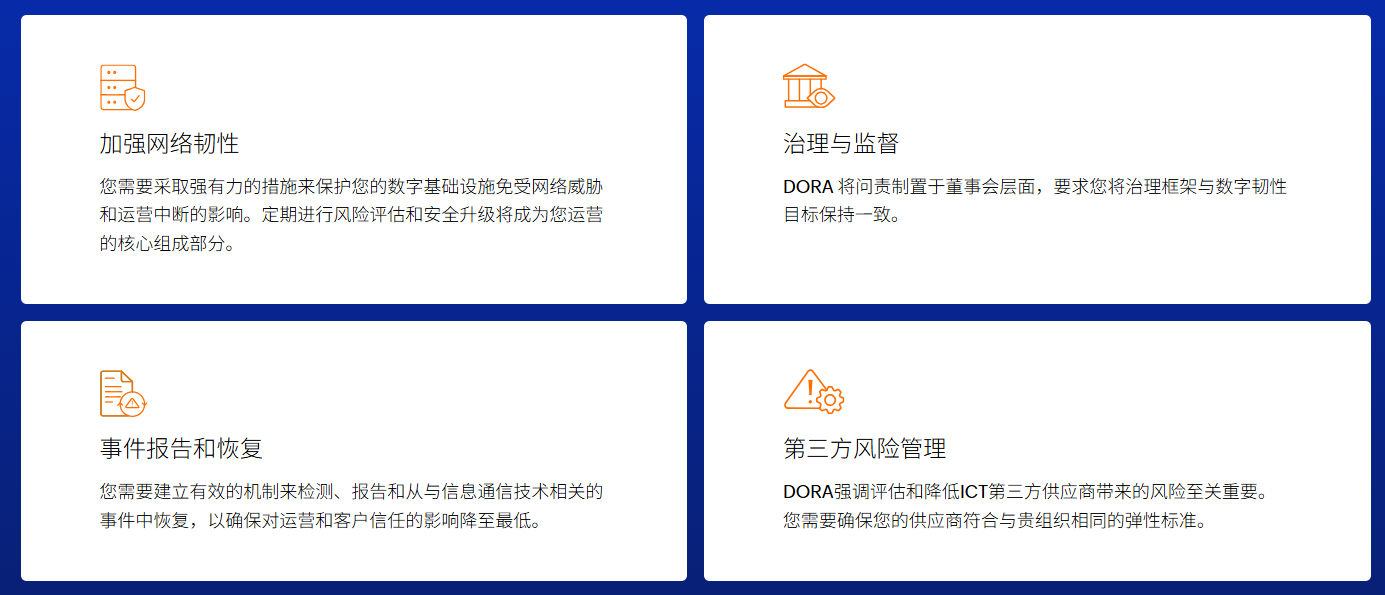 DORA指标图示
