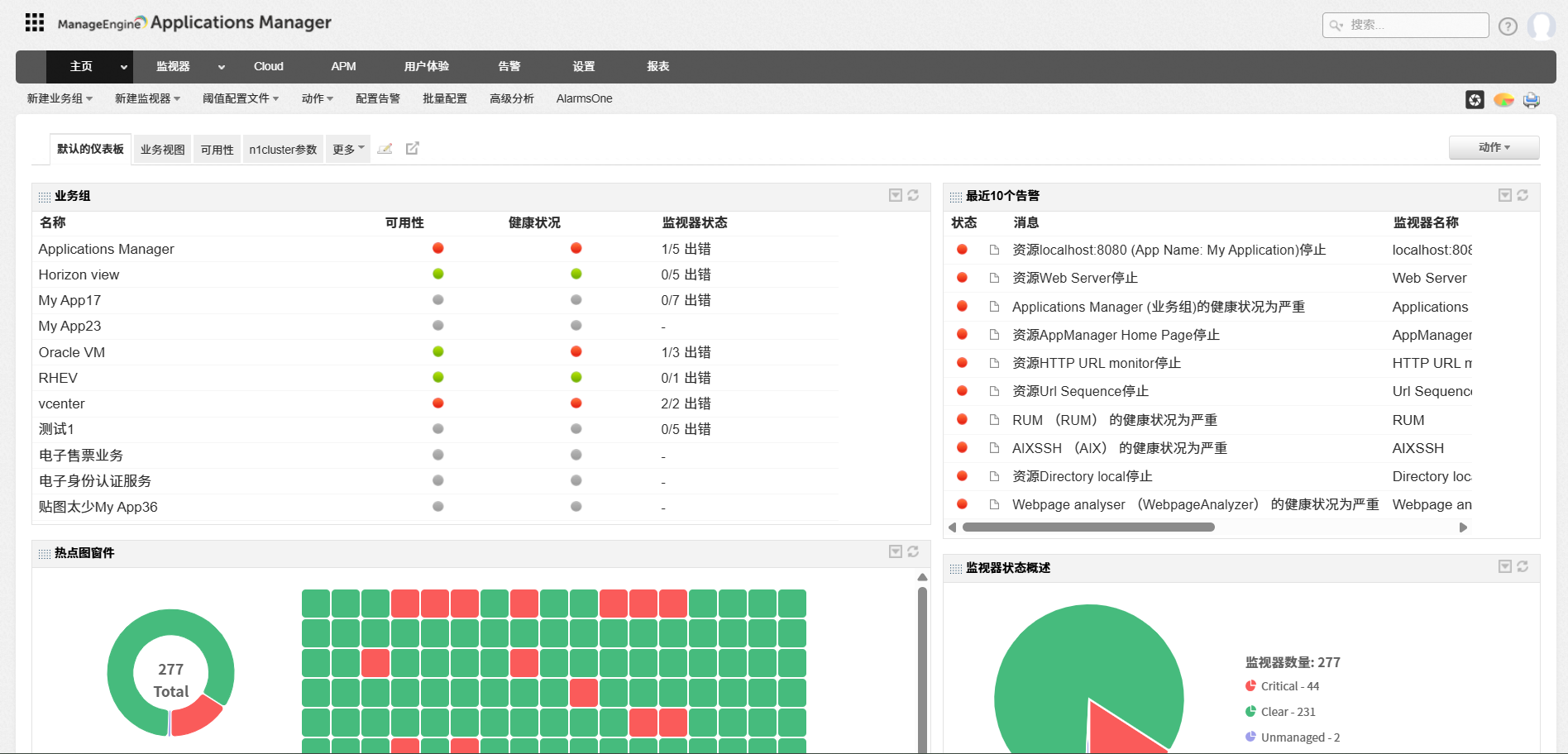 Applications Manager 监控仪表板