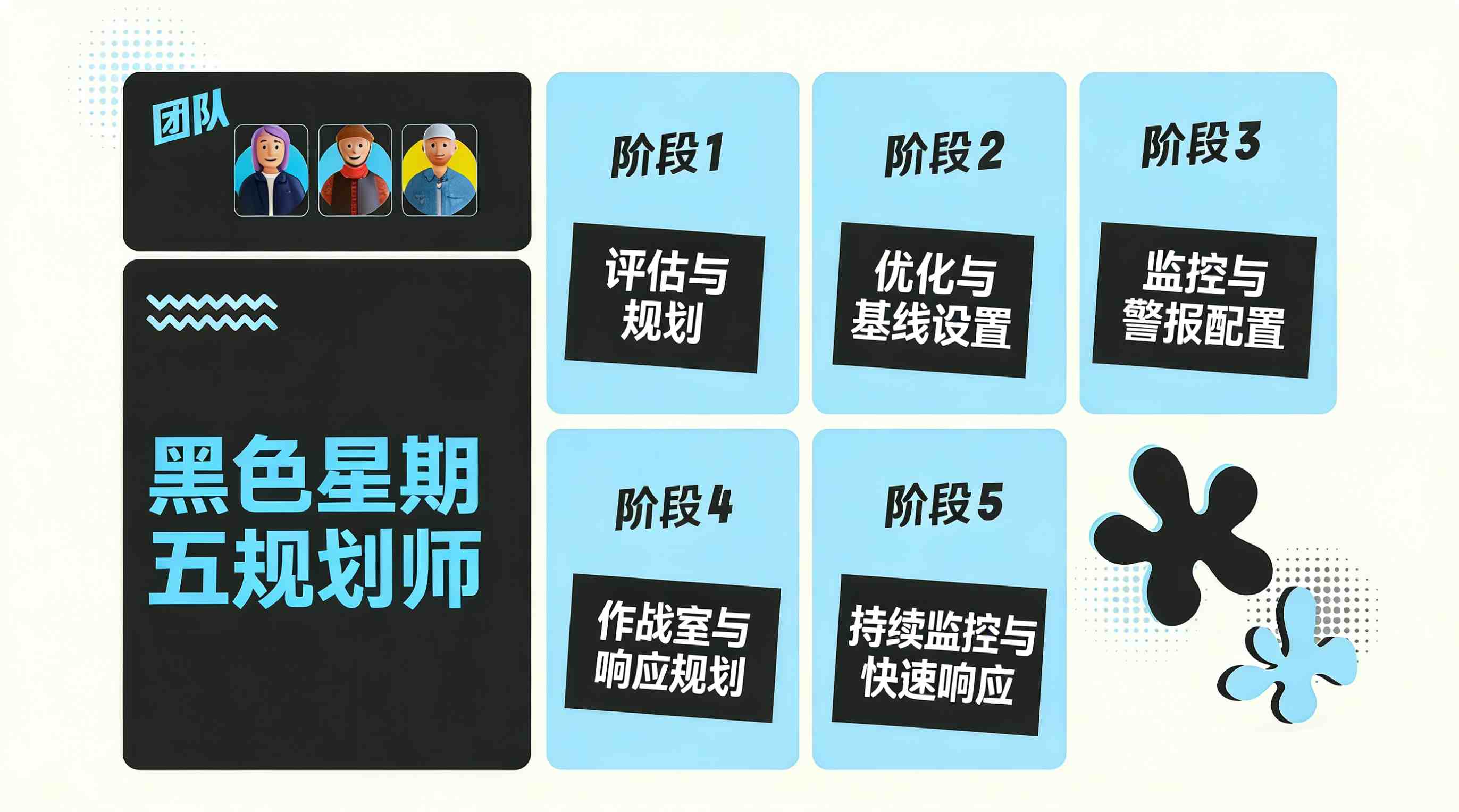 黑五IT作战时间线