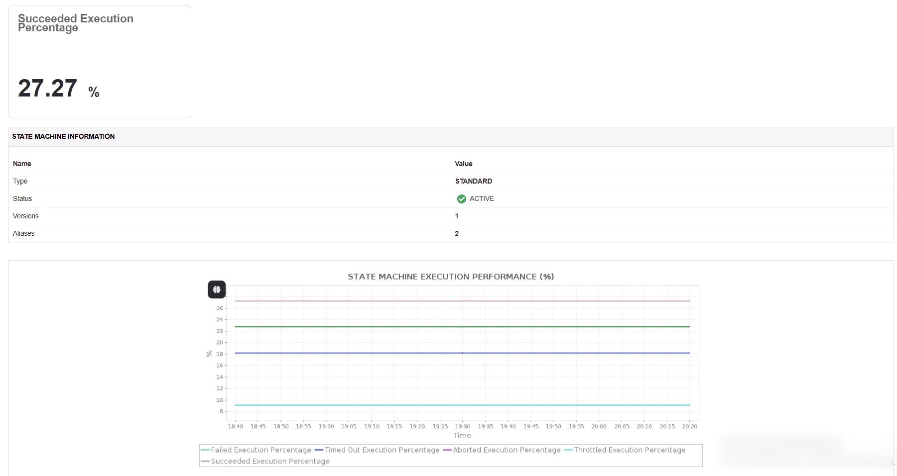 CloudWatch指标维度最佳实践