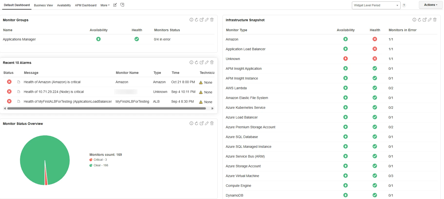 可视化仪表盘示例