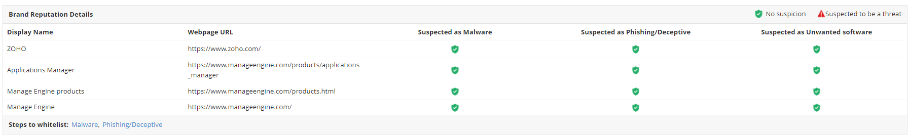品牌声誉监控示意图