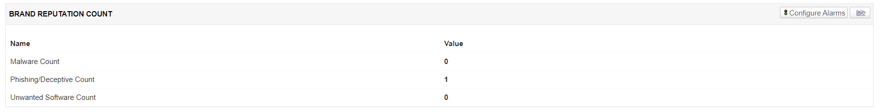 性能数据关联安全事件