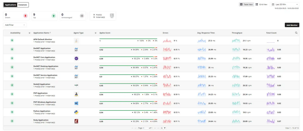 业务交易监控示意图