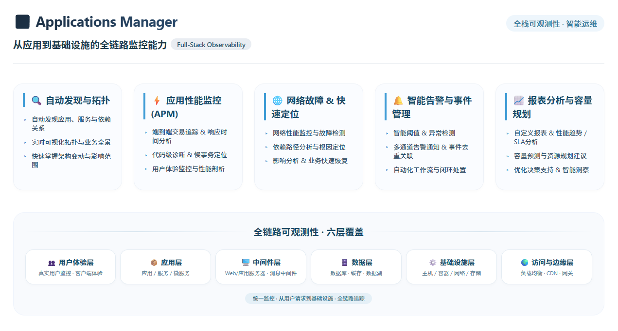 全链路监控示意图
