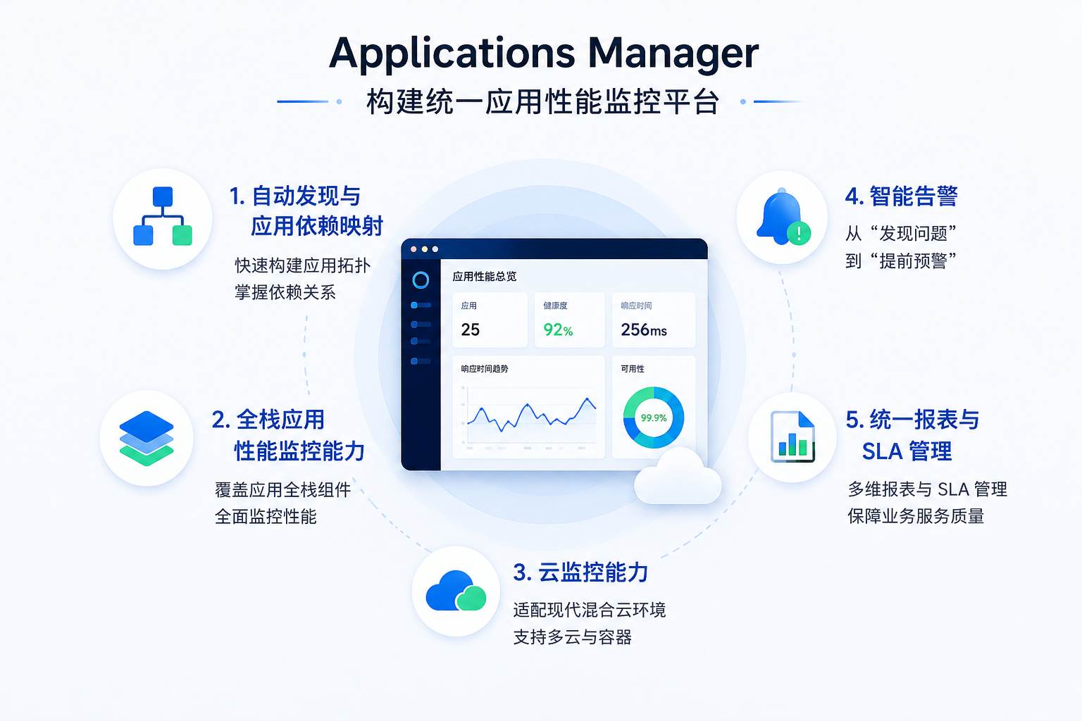 统一监控平台示意