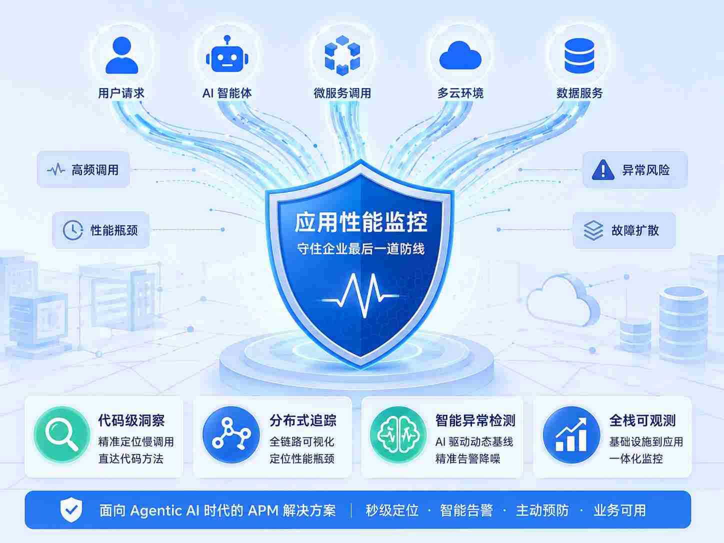 Applications Manager 架构图
