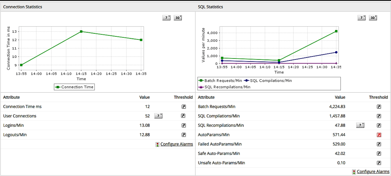 Database Monitoring 数据库监控示意图