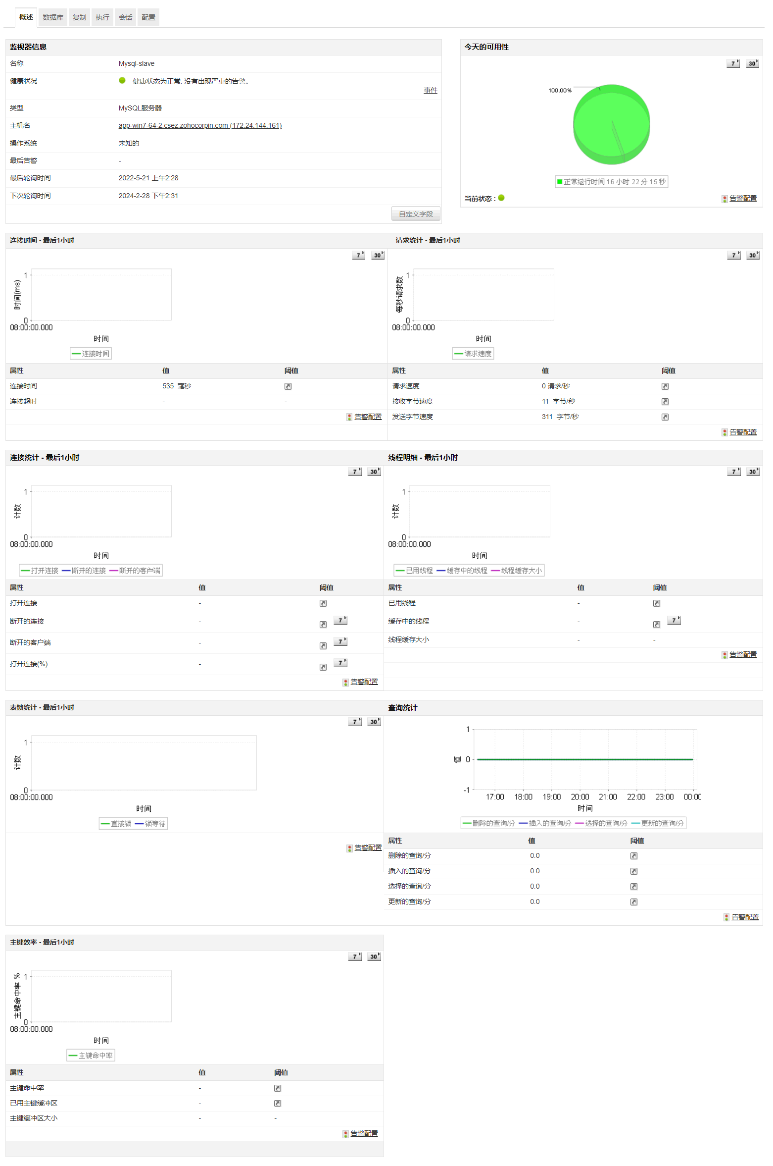 MySQL Monitoring MySQL性能监控工具-Applications Manager