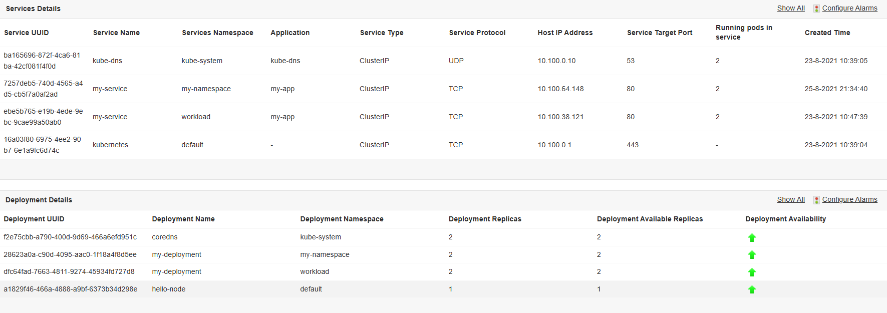 AWS 应用性能监控 - ManageEngine 应用管理器