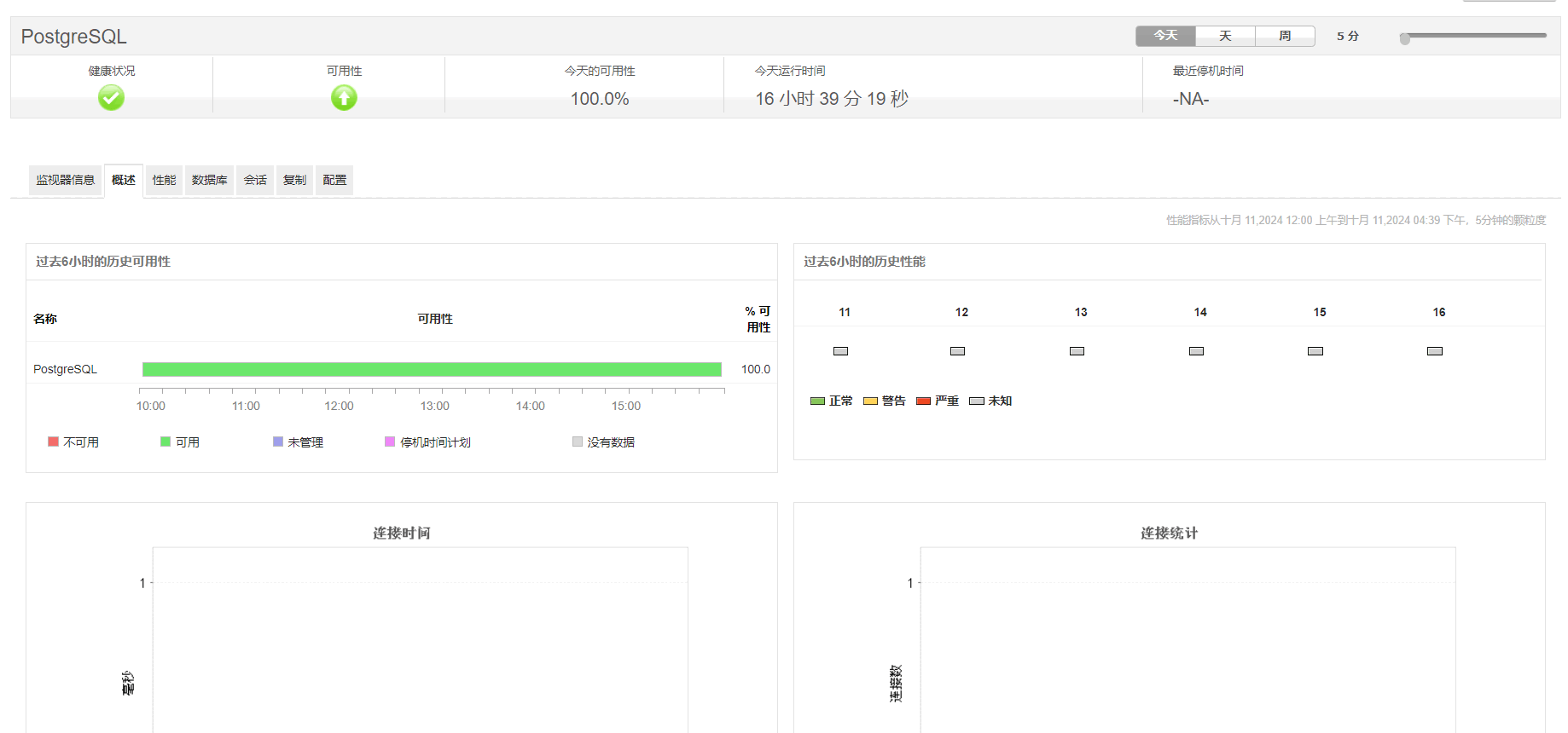 PostgreSQL Monitoring PostgreSQL监控
