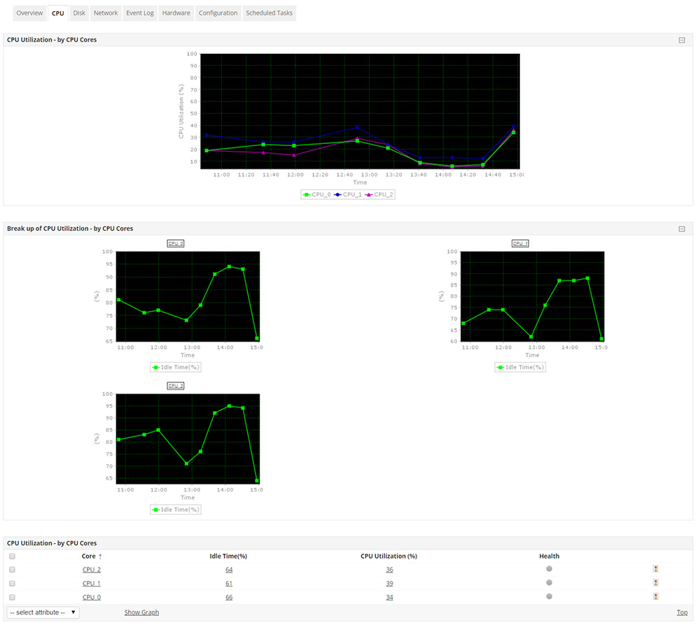 Windows Monitoring Windows监控-ManageEngine应用程序管理器