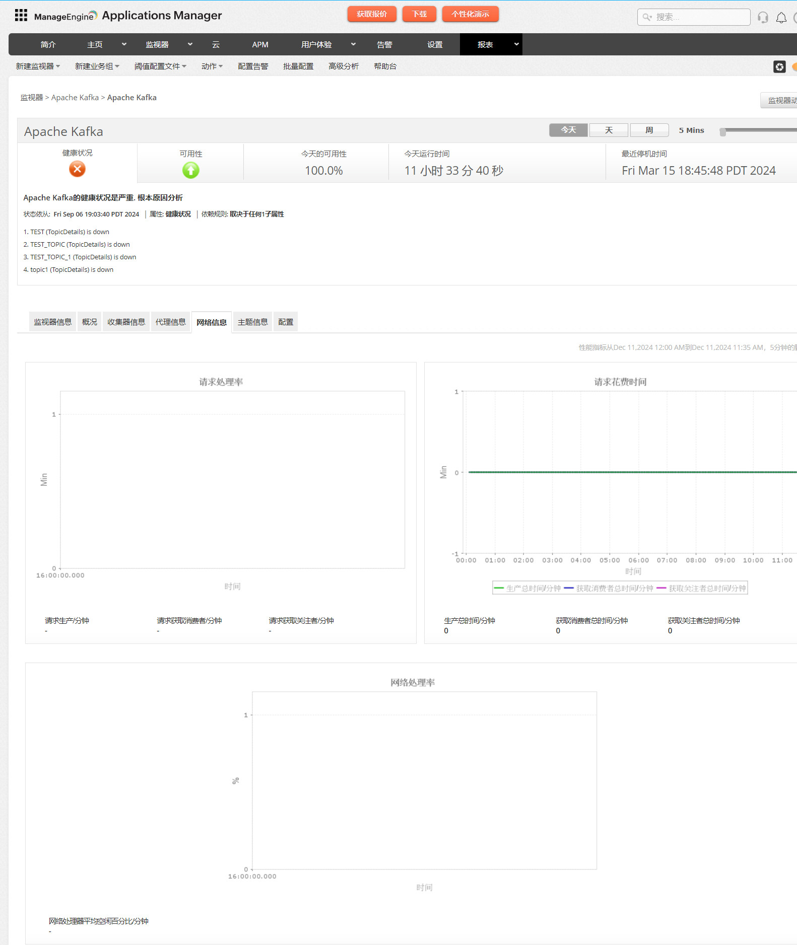 Kafka Monitoring Kafka 网络使用情况