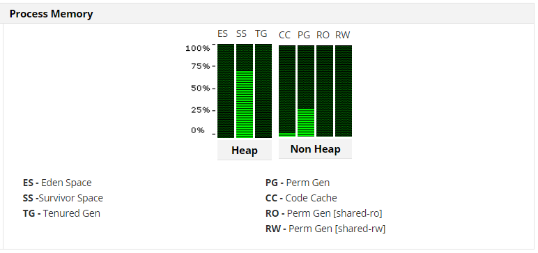 JVM Monitoring JVM Monitoring - ManageEngine Applications Manager