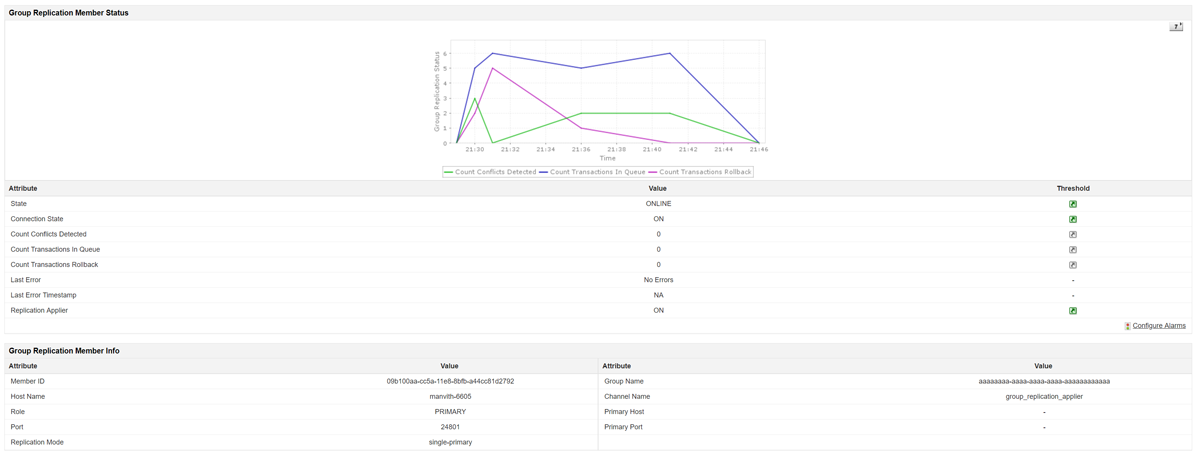 MySQL Monitoring MySQL数据库监控