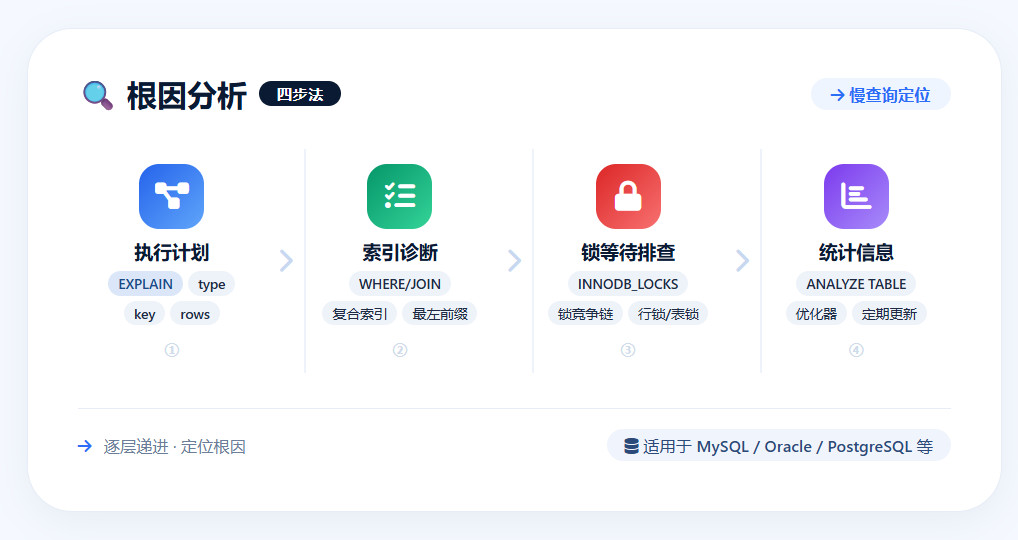 Slow Query Analysis 慢查询分析面板