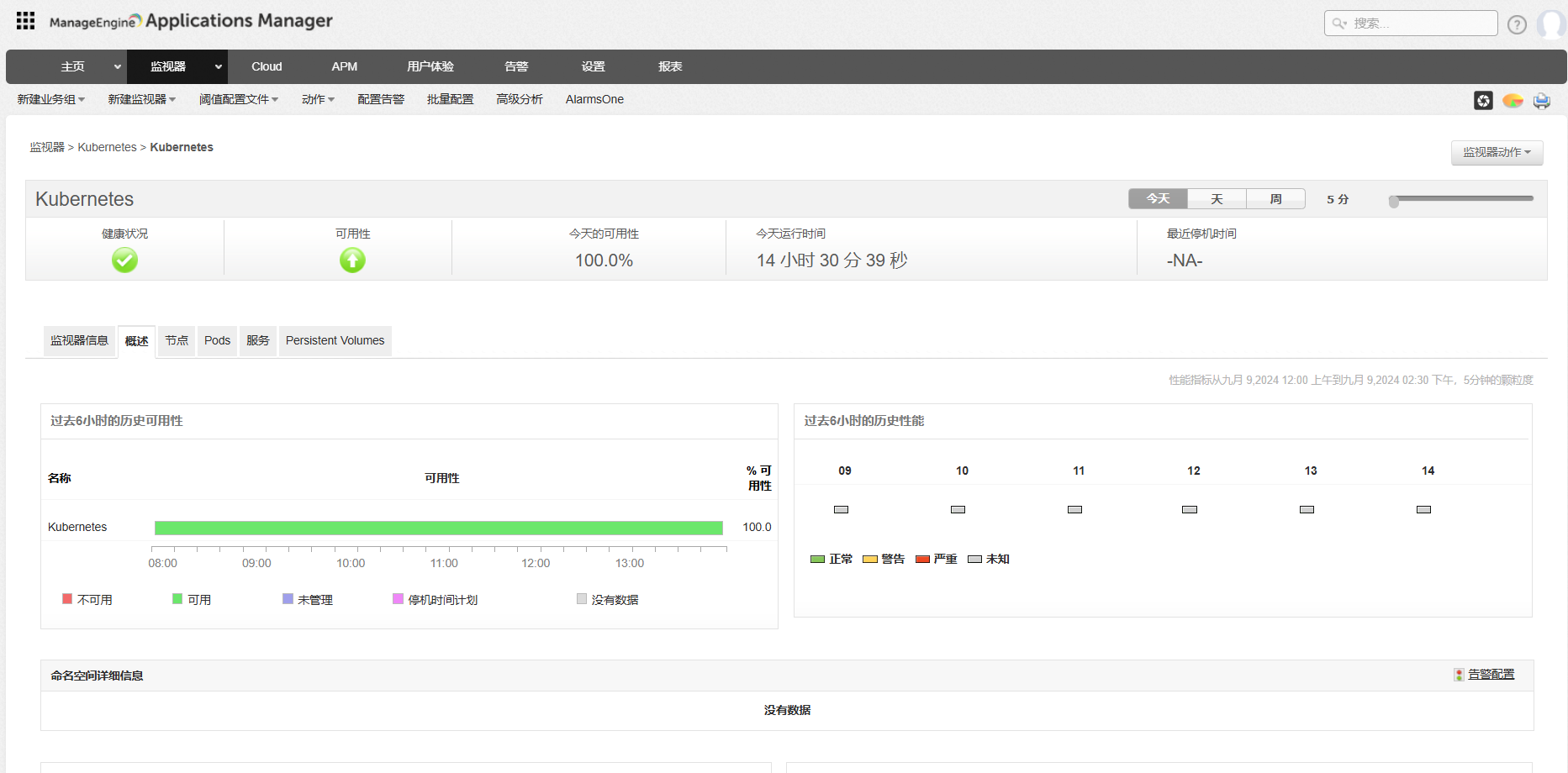 Kubernetes监控工具 - ManageEngine Applications Manager