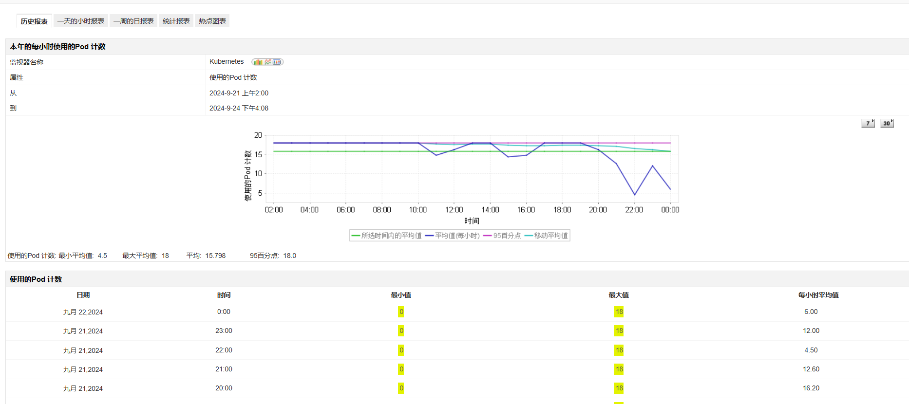 Kubernetes Monitoring Google Kubernetes Monitoring - ManageEngine Applications Manager