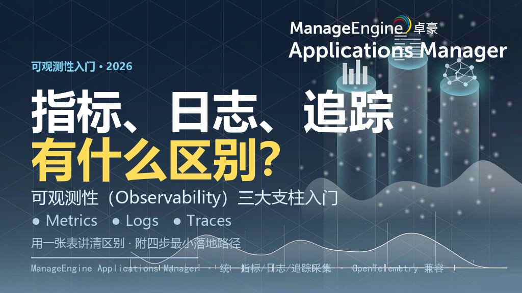 指标、日志、追踪有什么区别？可观测性三大支柱入门