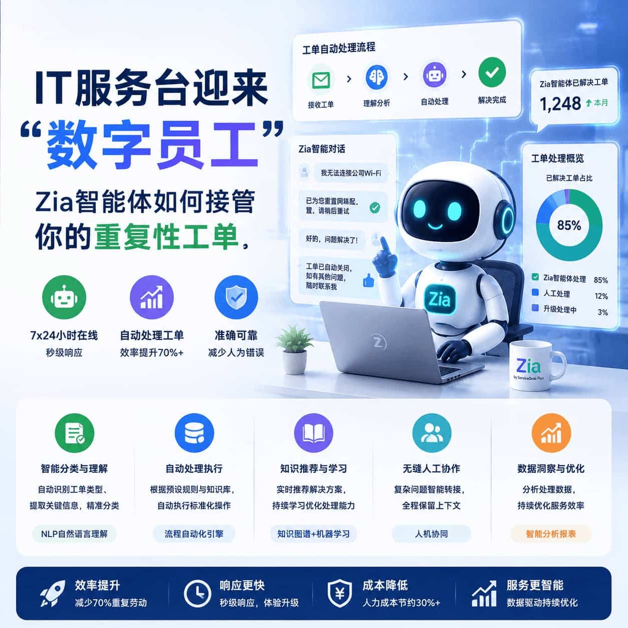 IT服务台迎来"数字员工":Zia智能体如何接管你的重复性工单