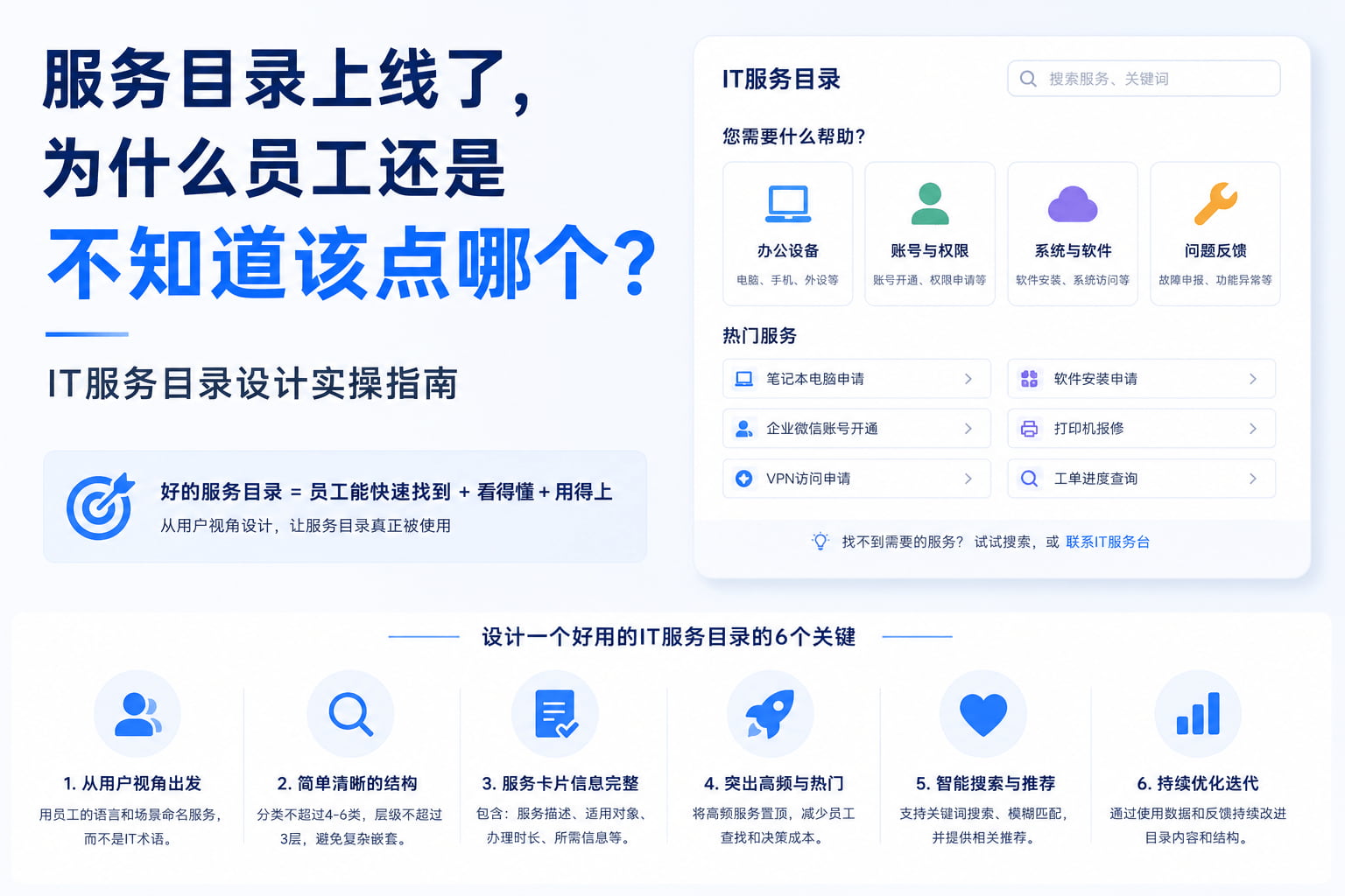 服务目录上线了,为什么员工还是不知道该点哪个?IT服务目录设计实操指南