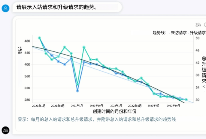 Zia AI生成报表与情绪分析复盘