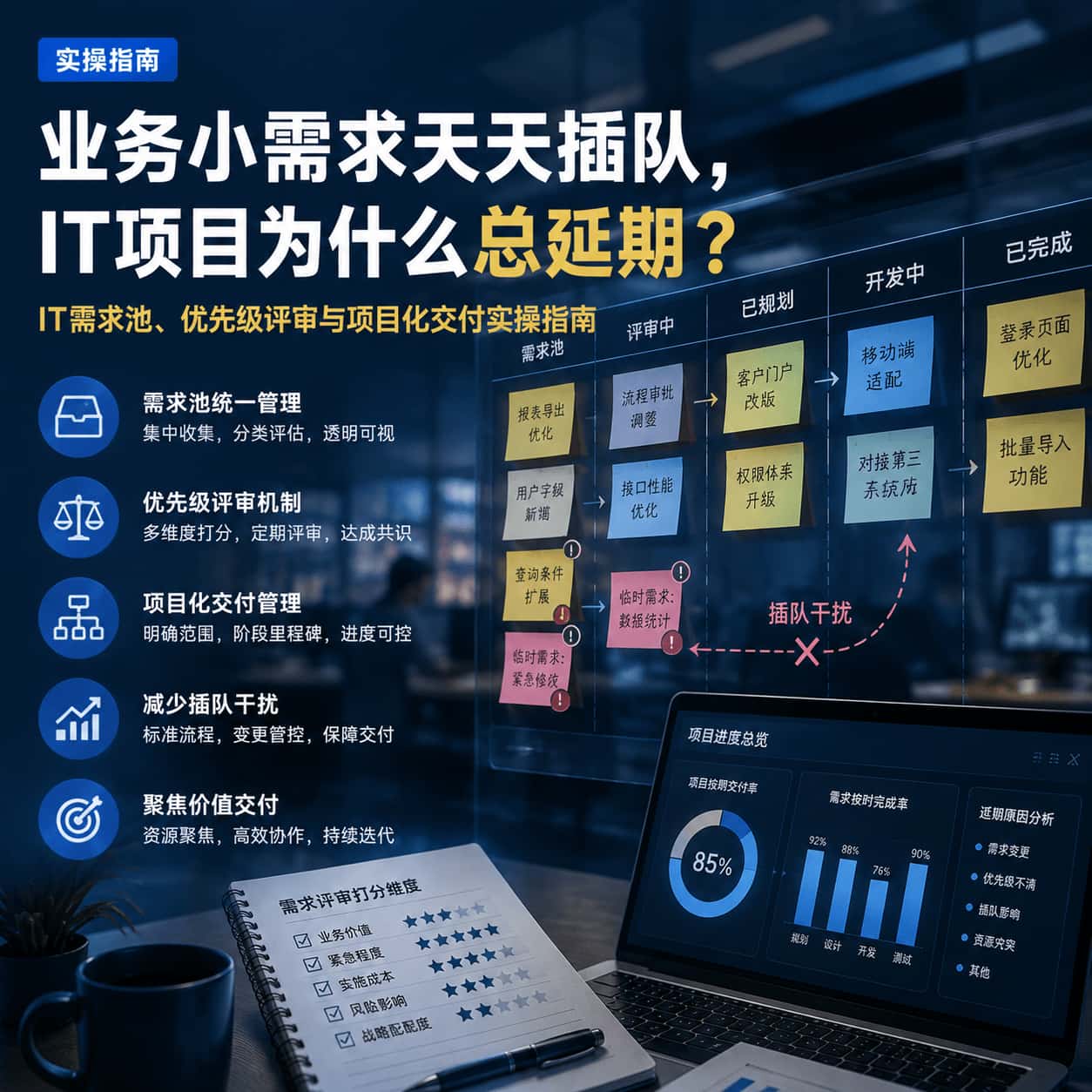 业务小需求天天插队,IT项目为什么总延期?IT需求池、优先级评审与项目化交付实操指南