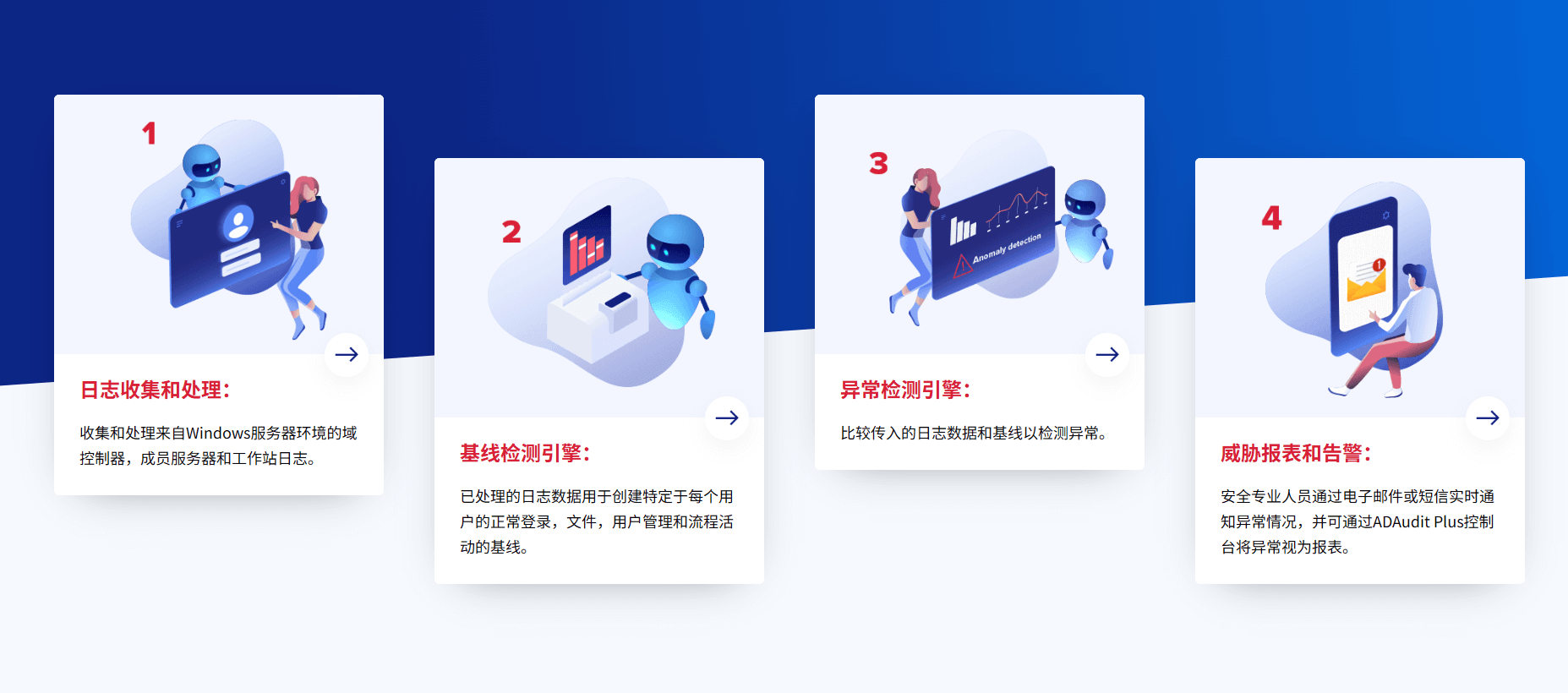 什么是用户行为分析UBA？使用用户行为分析进行数字身份保护