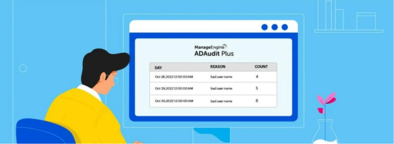 如何使用ADAudit Plus进行企业内部员工行为审计？