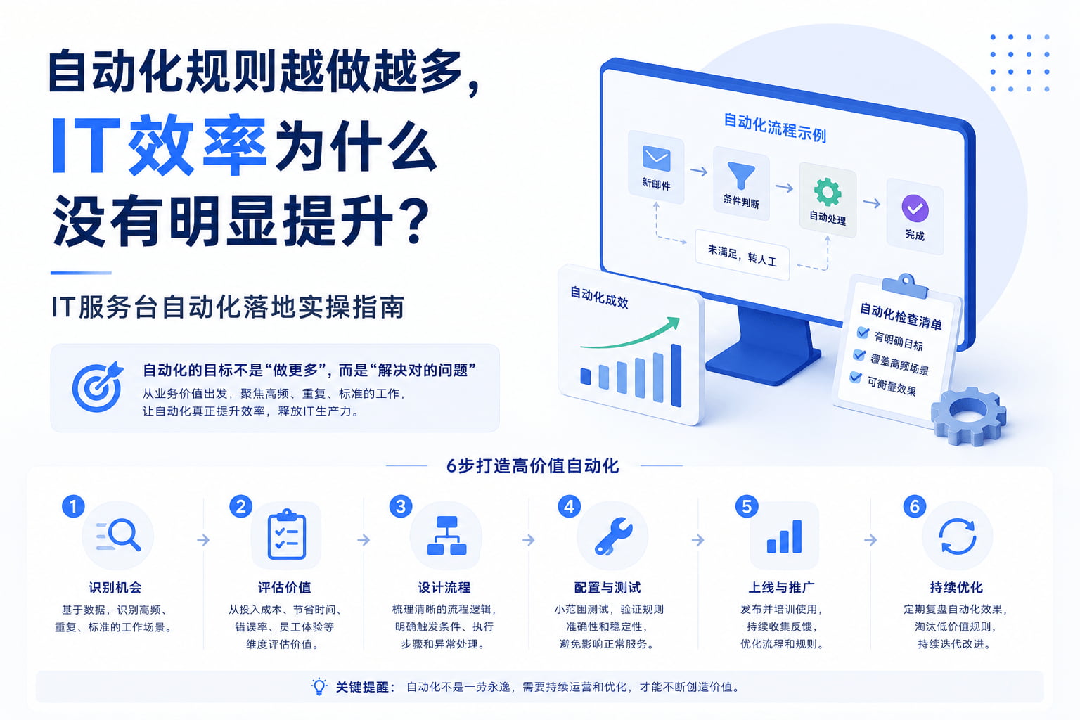 自动化规则越做越多,IT效率为什么没有明显提升?IT服务台自动化落地实操指南