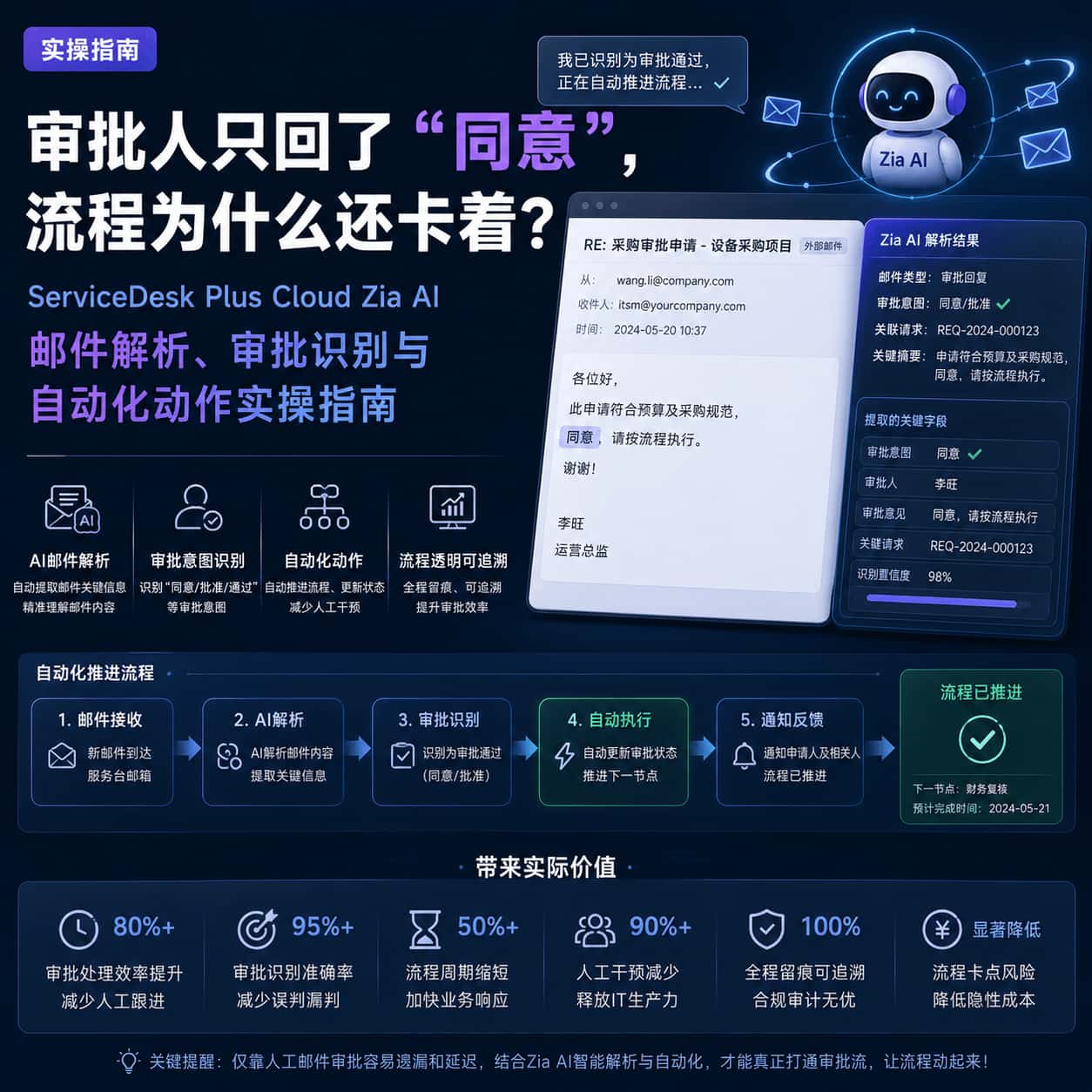 What is data exfiltration and how to prevent it using analytics?