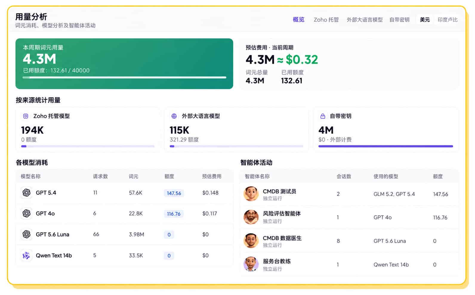 Zia 智能体词元消耗和用量分析仪表板 中文版