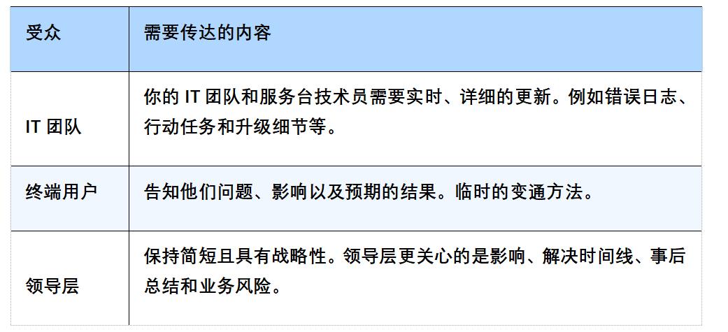 让事件沟通更顺畅的技巧