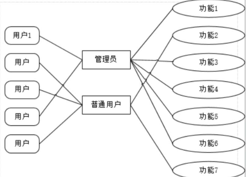 什么是基于条件的访问控制(RBAC)