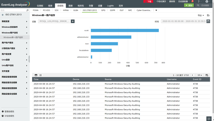 日志审计是什么？为什么企业需要日志审计？
