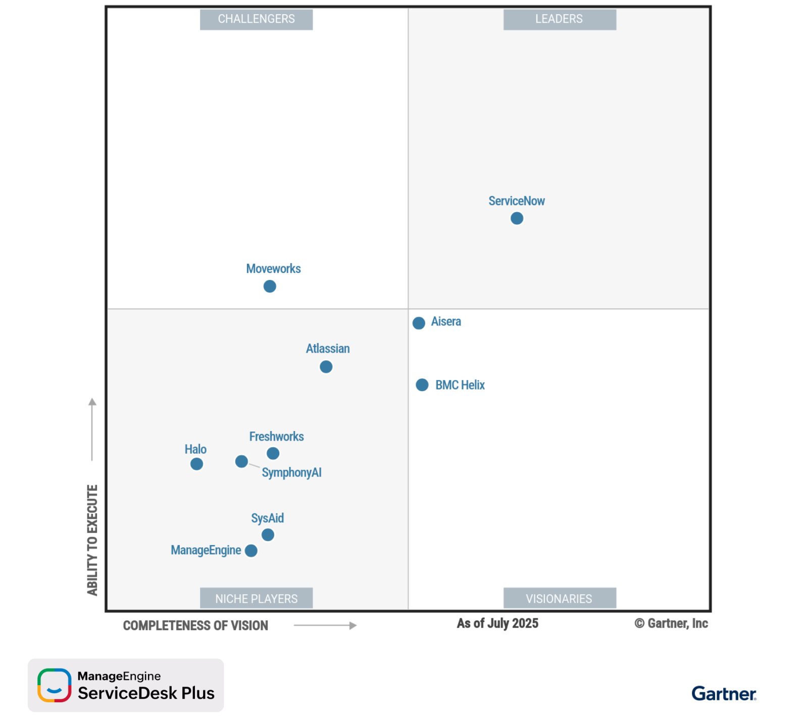 ManageEngine卓豪入选Gartner 《IT服务管理中AI应用魔力象限》，引领智能ITSM新时代